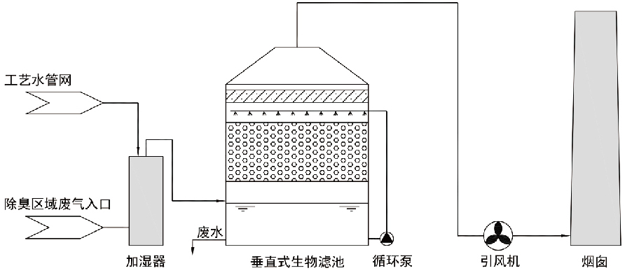 环保