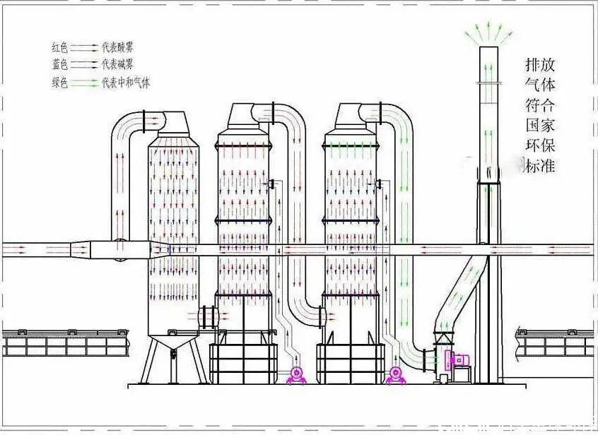 垃圾站废气处理图.png